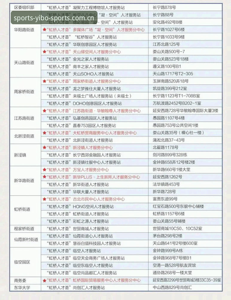 5个关键步骤解锁亿博体育App下载安卓的全新竞技体验