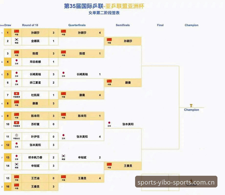 U17世界杯抽签结果全面解析：中国男女足分组形势与亿博体育投注视角下的赛事展望
