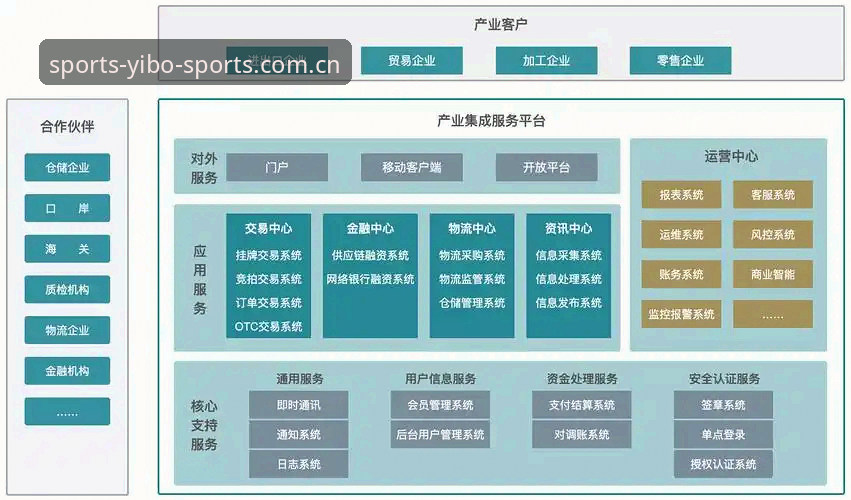 揭秘亿博体育注册背后的技术架构：从协议到数据链路的深度拆解